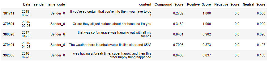 Positives