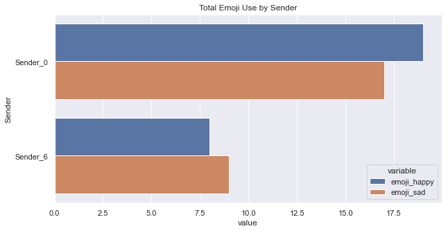 Emoji